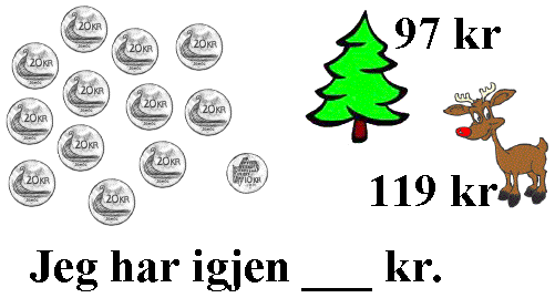 12 20-kronemynter og 1 10-kronemynt. Et juletre som koster 97 kr og et reinsdyr som koster 119 kr. Hvor mye har du igjen?